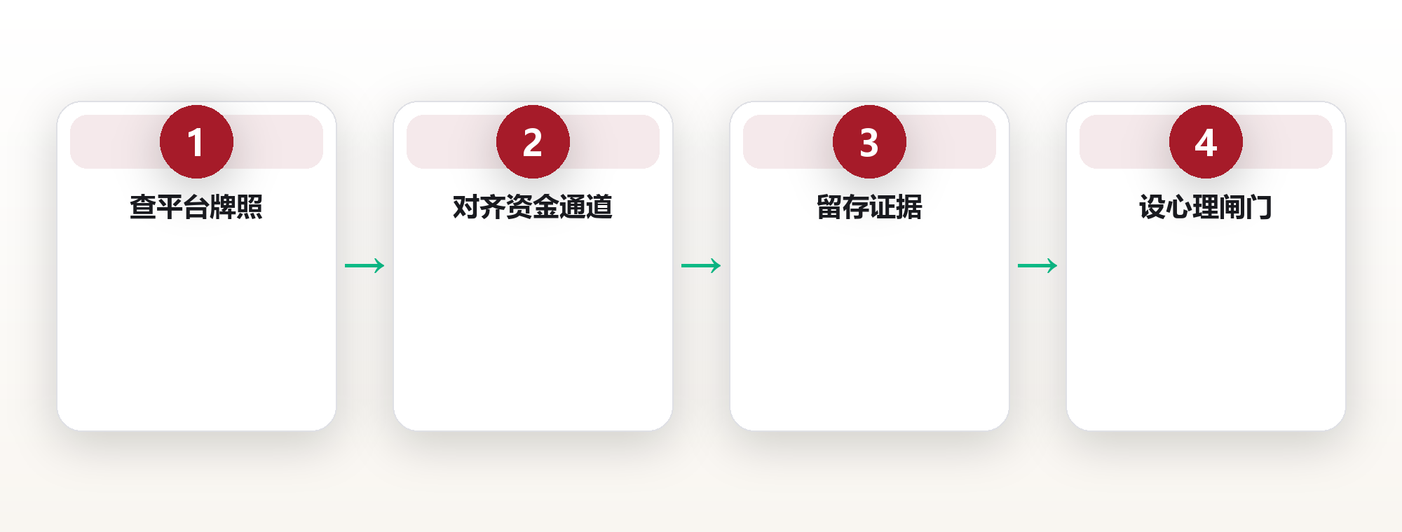 32岁杭州工程师:看懂监管风向后,我把数字资产重新放回闲钱抽屉 框架图
