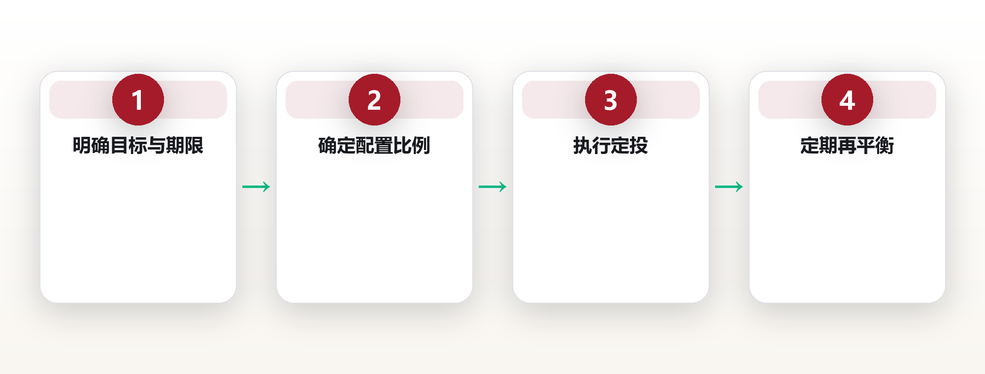 《投资系统设计:构建一个不靠情绪决策的资产配置框架》 框架图
