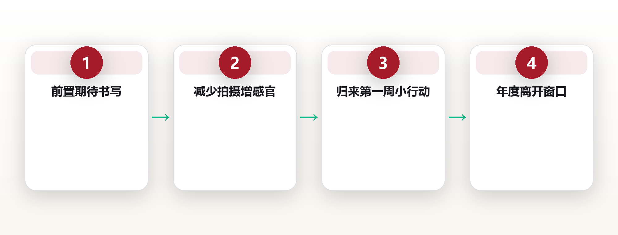 旅行系统:把远方变成可持续的生活补给 框架图